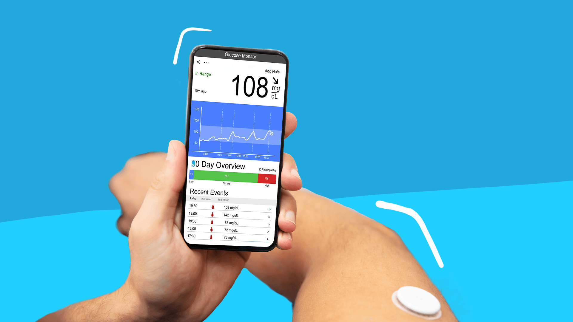 app for prediabetes